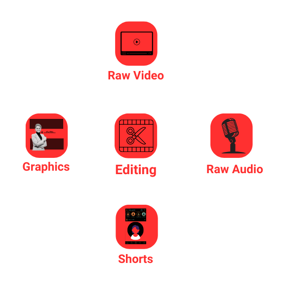 Short Form Video Creation Service Editing